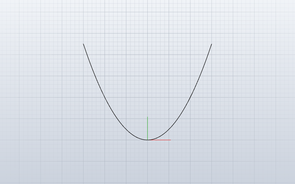 The parabola y = x * x / 20 from x = -30 to x = 30